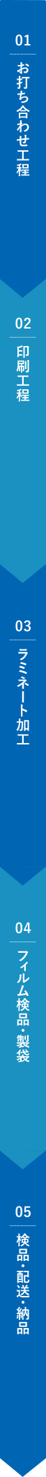 お問い合わせから納品までの流れ